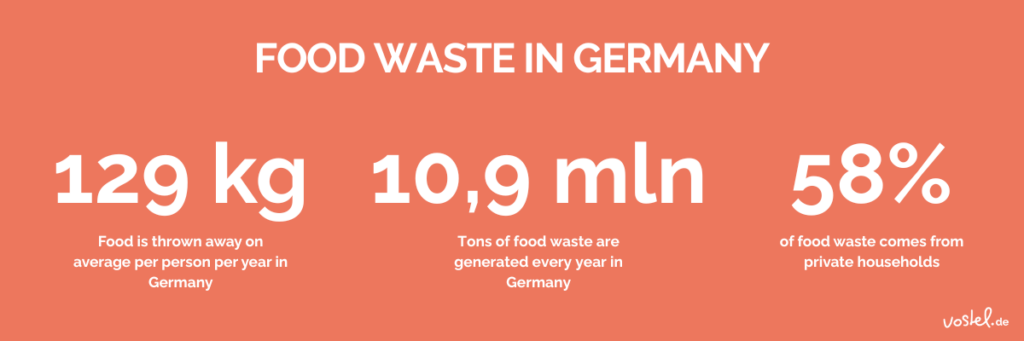 Interim picture: Volunteering in food saving: Food waste in Germany - facts