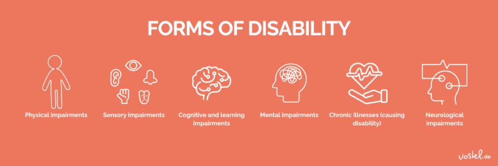 Volunteering with people with disabilities - intermediate picture: forms of disabilities