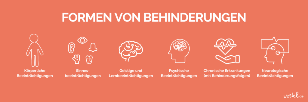 Ehrenamt mit behinderten Menschen - Zwischenbild: Formen von Behinderungen