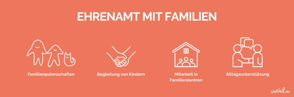 Zwischenbild: Ehrenamt mit Familien  - Überblick über die verschiedenen Ehrenamtsformen als Grafik