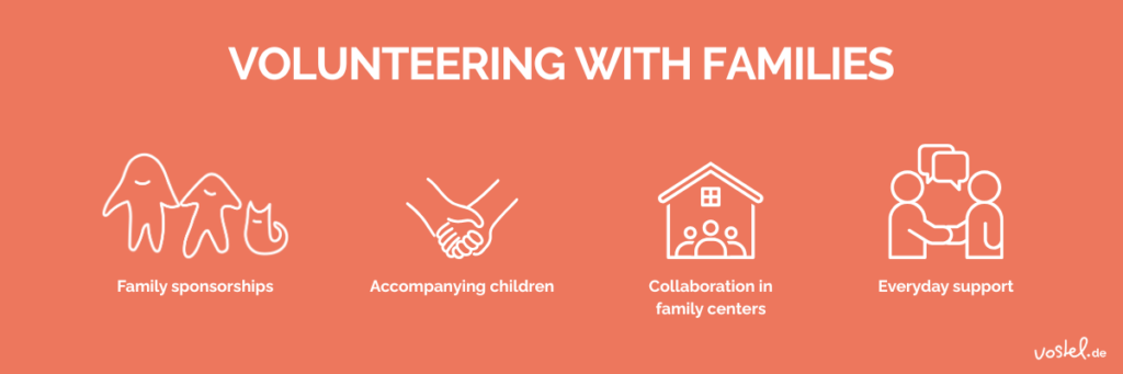 Intermediate picture: Volunteering with families - overview of the different forms of volunteering as a graphic