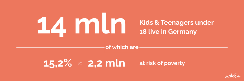 Intermediate picture: Volunteering with Kids & Teenagers - facts & figures
