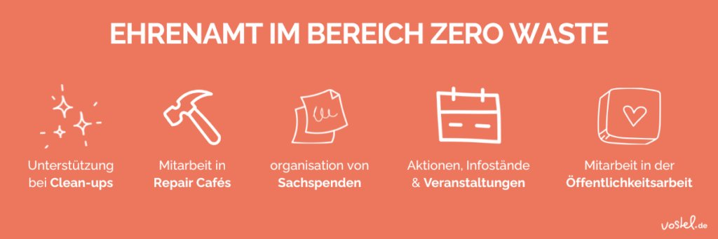 Zwischenbild: Ehrenamt im Bereich Zero Waste - Eine Grafik mit einer Auflistung der unterschiedlichen Tätigkeitsfelder.
