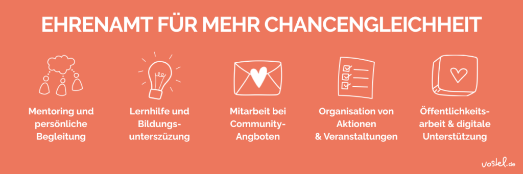 Zwischenbild: Ehrenamt für mehr Chancengleichheit - Grafik über Möglichkeiten der Einbringungen in einem Ehrenamt.