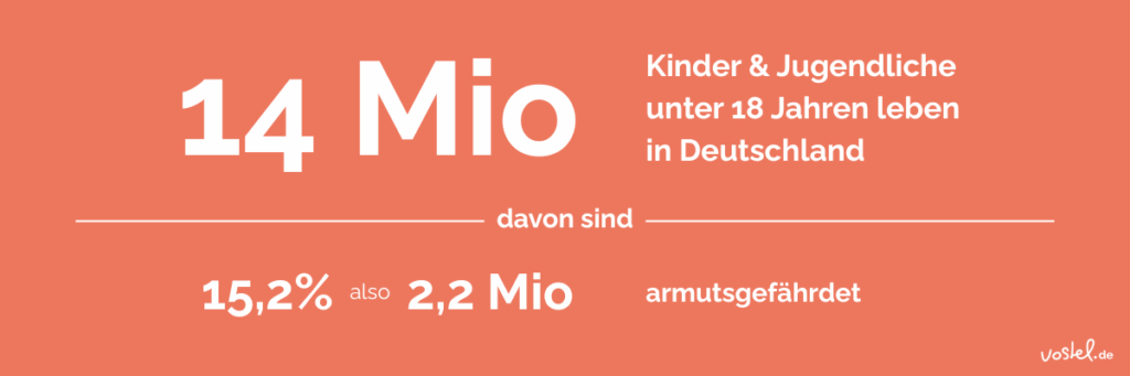 Zwischenbild: Ehrenamt mit Kindern & Jugendlichen - Zahlen & Fakten