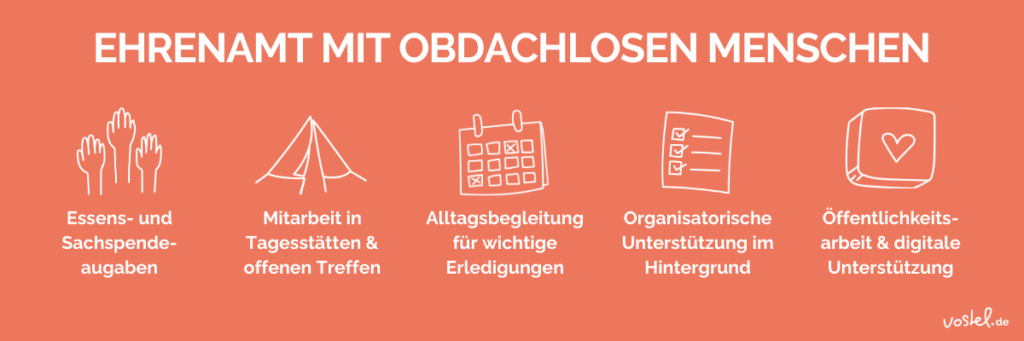 Zwischenbild: Ehrenamt mit obdachlosen Menschen - Grafik mit den unterschiedlichen Aufgaben im Ehrenamt.