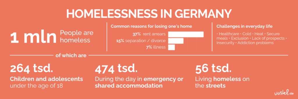Intermediate picture: Volunteering with homeless people - graphic on the values in the first chapter.