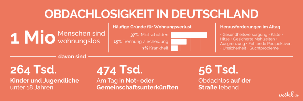 Zwischenbild: Ehrenamt mit obdachlosen Menschen - Grafik über die Werte im ersten Kapitel.