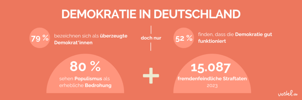 Zwischenbild: Ehrenamt füe Demokratie & Menschenrechte - Situation und Probleme von Demokratie in Deutschland