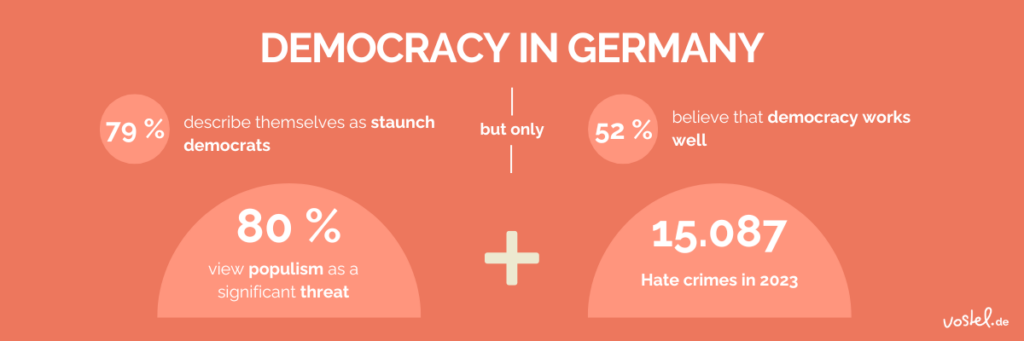 Intermediate picture: Volunteering for Democracy & Human Rights - Situation and Problems of Democracy in Germany